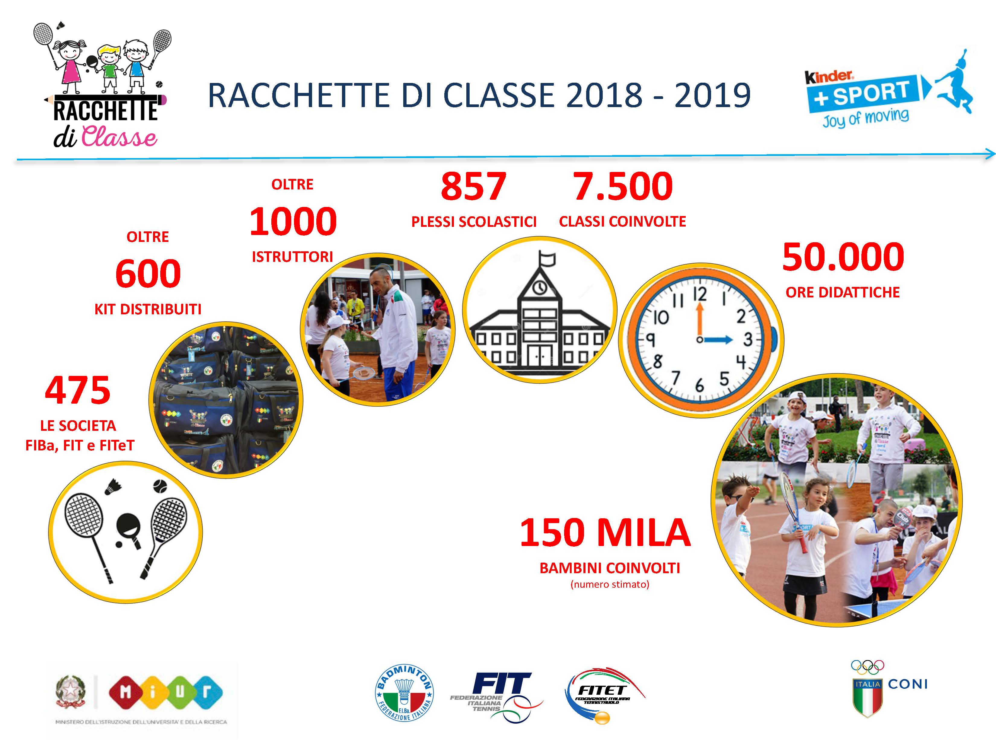 SCHEDA RACCHETTE DI CLASSE 2019